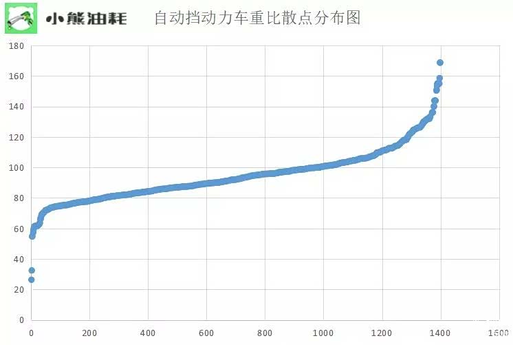 油耗 油耗